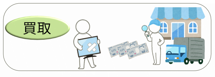 古いテレビをリサイクルショップに持ち込むイラスト
