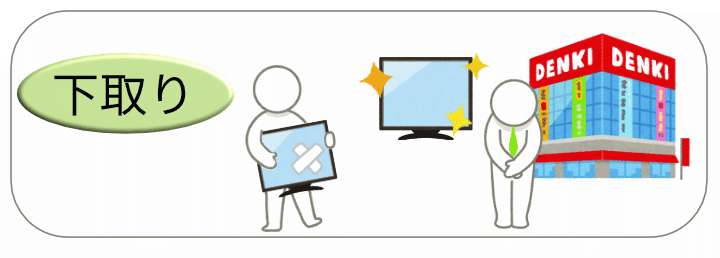 新しいテレビを買って古いテレビを下取りに出しているイラスト